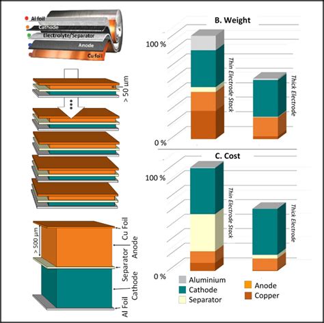 thickness in manufacturing process